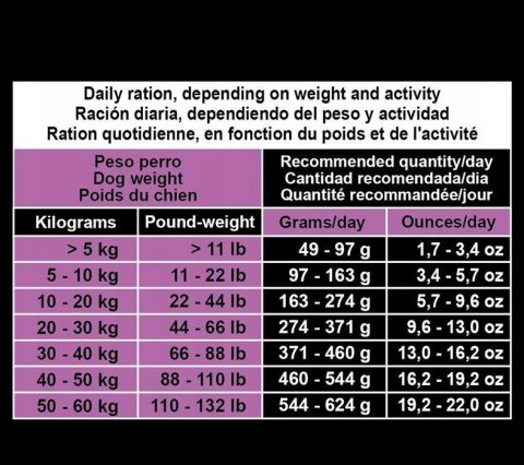ARQUIVET Original Adult sucha karma dla psa JAGNIĘCINA Z RYŻEM 12 kg