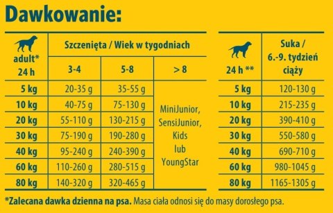 Josera Family Plus 15kg