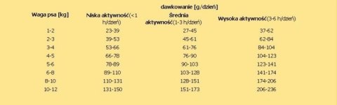 Nature's Protection Superior Care White Dogs Adult Small Breeds With Lamb 10kg