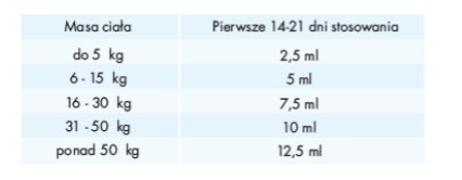 Scanvet ArthroScan 500ml