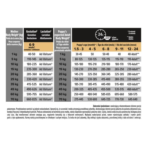 Purina Pro Plan Medium Puppy Sensitive Optidigest Jagnięcina I Ryż 12kg