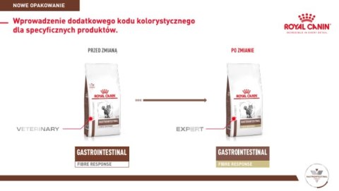 ROYAL CANIN Gastrointestinal Fibre Response 2kg