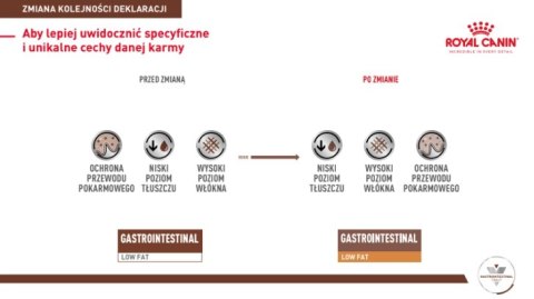 ROYAL CANIN Gastrointestinal Low Fat 1,5kg