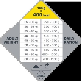 Versele-Laga Opti Life Adult Maxi Kurczak Z Ryżem 1kg