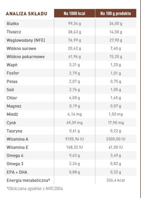 ROYAL CANIN Gastrointestinal Hairball 400g