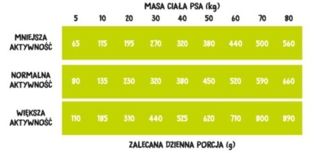 Wiejska Zagroda Kaczka Z Gruszką 9kg
