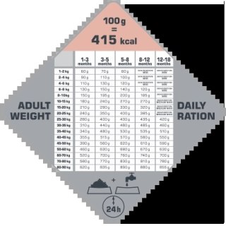 Versele-Laga Opti Life Puppy Sensitive Łosoś Z Ryżem 1kg