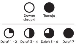 Entomojo Sas Tomojo Karma Z Owadami Dla Psa 2kg