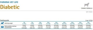 Farmina Vet Life Canine Diabetic 2kg