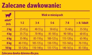 Josera Mini Junior 900g