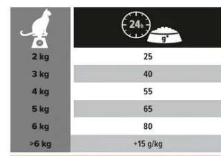 Purina Pro Plan Cat Sterilised Salmon 10kg