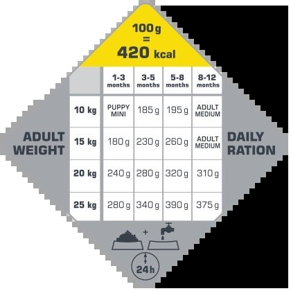 Versele-Laga Opti Life Puppy Medium Dla Szczeniąt Średnich Ras Z Kurczakiem 1kg