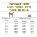 Nature's Protection Lifestyle GF Poultry Adult All Breeds 10kg