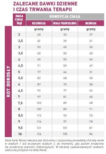 ROYAL CANIN Cat Early Renal Feline 6kg