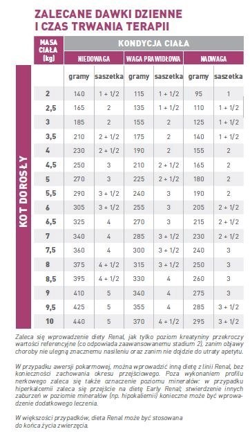 ROYAL CANIN Cat Renal 12x85g