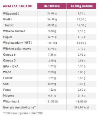 ROYAL CANIN Early Renal 7kg