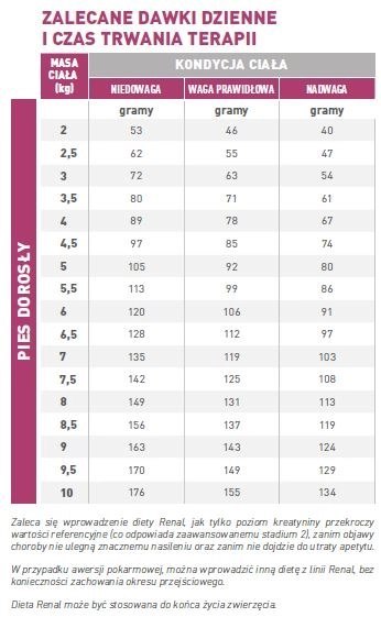 ROYAL CANIN Renal Small Dog 3,5kg