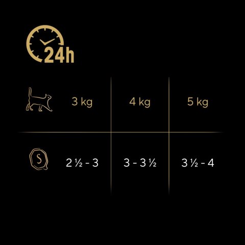 Sheba Classics Z Łososiem 85g