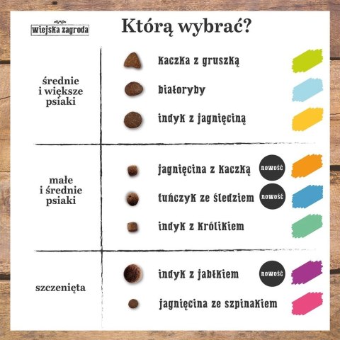 Wiejska Zagroda Dla Szczeniąt Indyk Z Jabłkiem 2kg