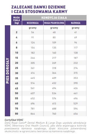 ROYAL CANIN Dental Dog Dry 13kg