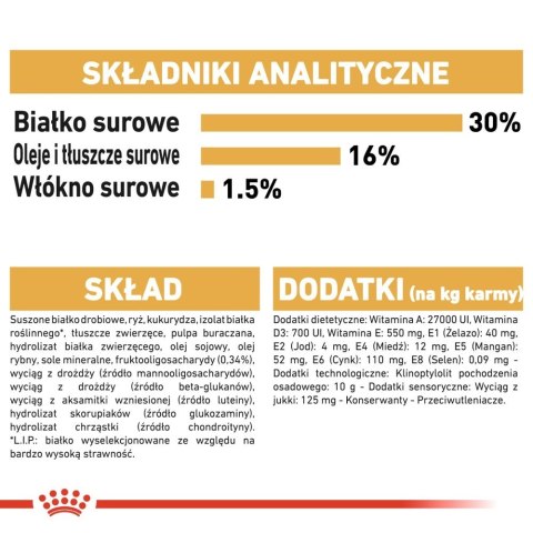 ROYAL CANIN Dachshund Puppy 1,5kg