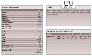 TROVET IPD Hypoallergenic Insect Dla Psa 10kg