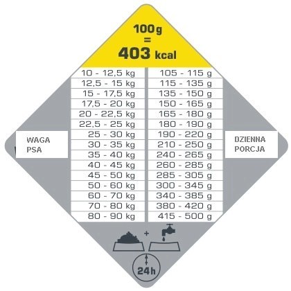 Versele-Laga Opti Life Adult Light Medium & Maxi Z Kurczakiem 12,5kg