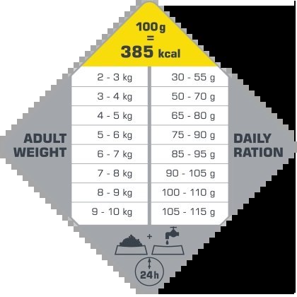 Versele-Laga Opti Life Senior Mini Kurczak Z Ryżem Dla Małych Ras W Wieku Powyżej 7 Lat 7,5kg