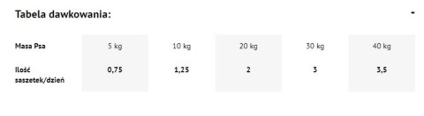 Dolina Noteci Premium Królik Z Żurawiną 500g