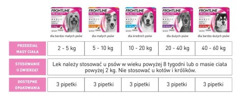 FRONTLINE Tri-Act Dla Psów 3x4ml