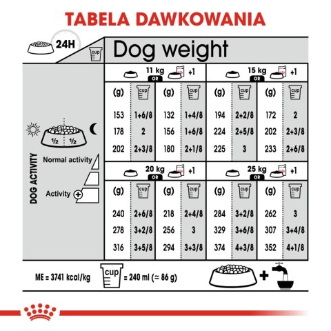 ROYAL CANIN CCN Medium Relax Care 1kg