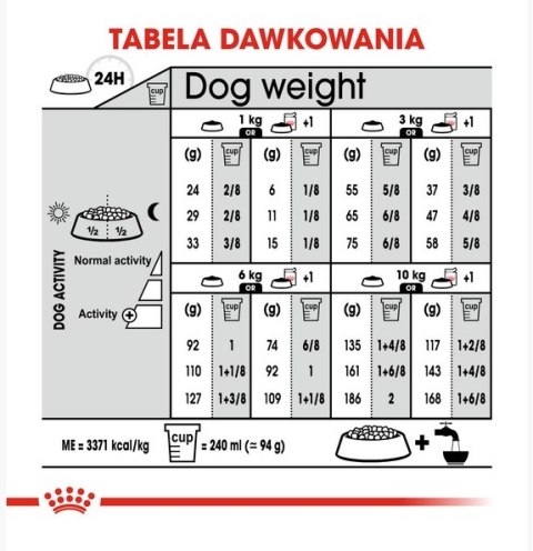 ROYAL CANIN CCN Mini Light Weight Care 1kg