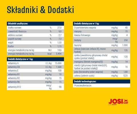 JosiCat Josera Crispy Duck 18kg