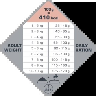 Versele-Laga Opti Life Adult Skin Care Mini Z Łososiem 2,5kg