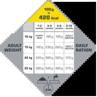 Versele-Laga Opti Life Puppy Medium Z Kurczakiem Dla Szczeniąt Średnich Ras 2,5kg