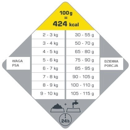 Versele-Laga Opti Life Senior Mini Z Kurczakiem Dla Małych Ras W Wieku Powyżej 7 Lat 2,5kg