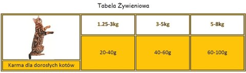 APPLAWS Complete Dry Adult Chicken With Duck 7,5kg