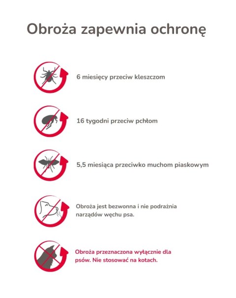 BEAPHAR Canishield 48cm - Obroża Z Deltametryną