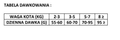 Brit Premium Cat Adult Chicken 800g