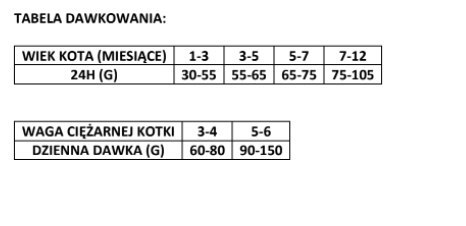 Brit Premium Cat Kitten Chicken 800g