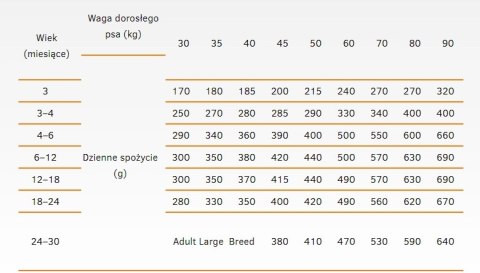 Calibra Dog Life Junior Large Breed Lamb 12kg
