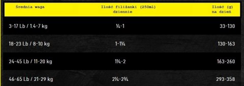 Oven Baked Tradition Dog Food Dog Food Adult Small Breed With Fish 2,27kg