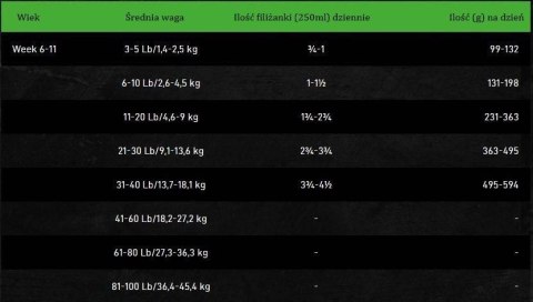 Oven Baked Tradition Dog Food Puppy Large Breed With Chicken 11,34kg