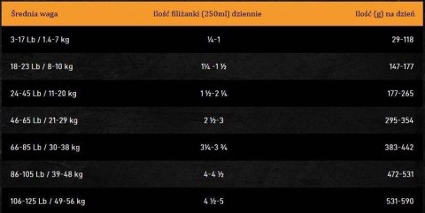 Oven Baked Tradition Dog Food Senior All Breed With Chicken 2,27kg