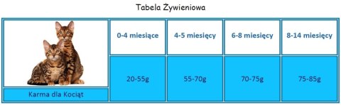 APPLAWS Complete Dry Kitten Chicken 2kg