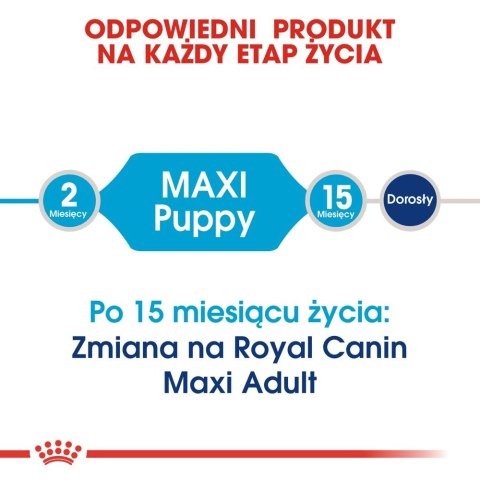 ROYAL CANIN Maxi Puppy 15kg + 3kg