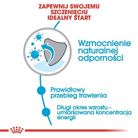 ROYAL CANIN Maxi Puppy 15kg + 3kg