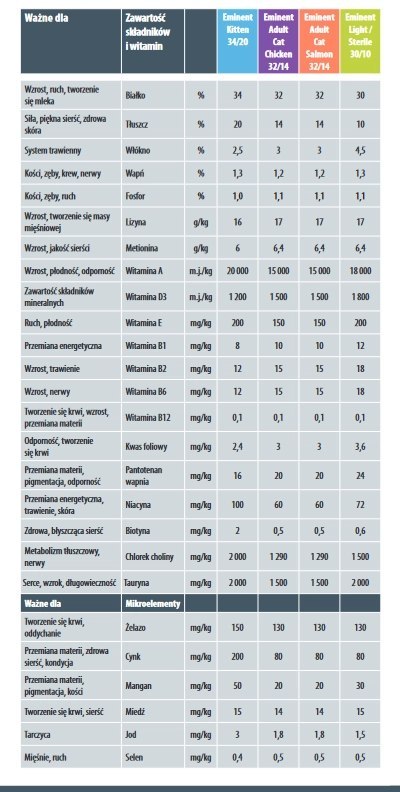 Eminent Cat Adult Chicken 32/14 10kg