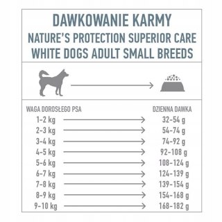 Nature's Protection Superior Care White Dogs GF White Fish Adult Small 1,5kg + Dental Snack White Dogs 50g