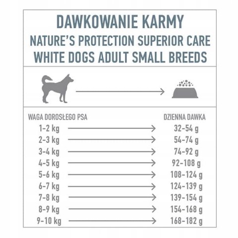 Nature's Protection Superior Care White Dogs GF White Fish Adult Small 1,5kg + Dental Snack White Dogs 50g